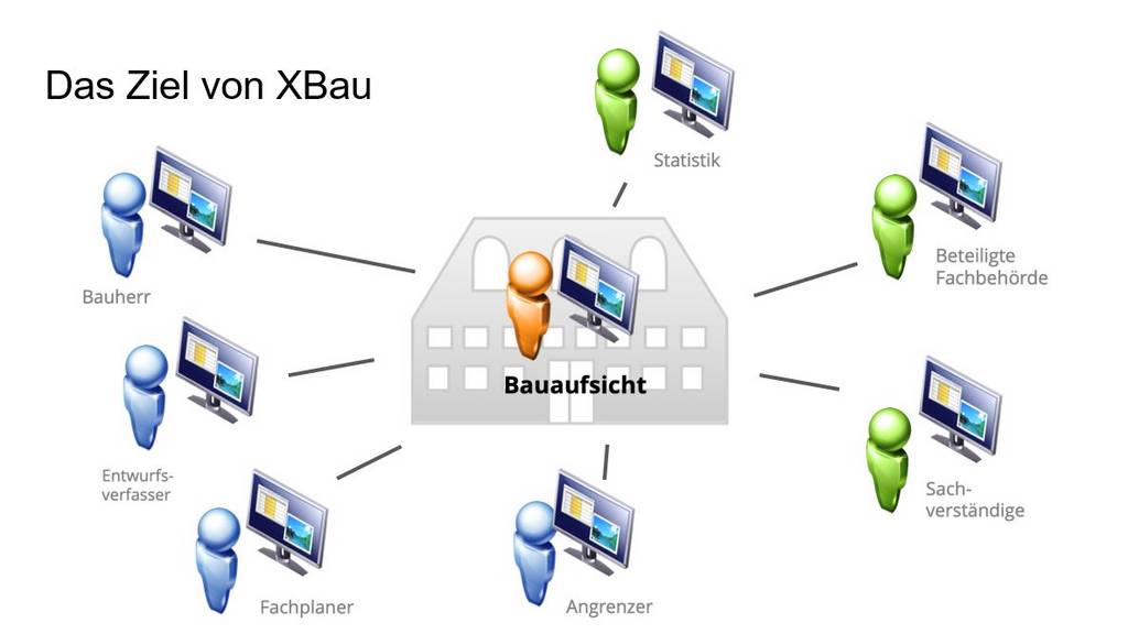 Das Ziel von XBau