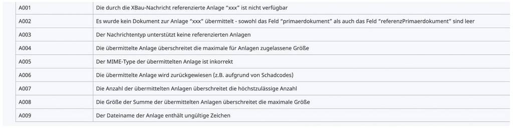 Fehler auf XBau-Nachrichtenebene